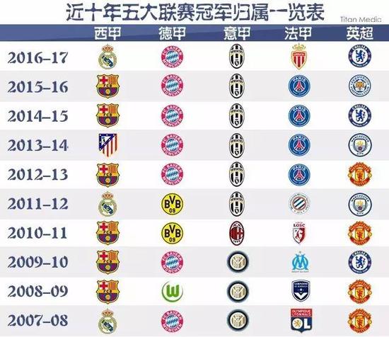 中国足球自 中国足球自